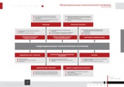 Общенациональные технологические платформы России