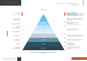 Пирамида логических уровней Роберта Дилтса