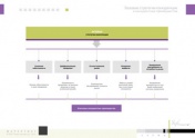 Базовые стратегии конкуренции и конкурентные преимущества