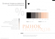 Основные тенденции развития российского рынка подарков