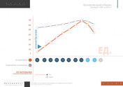 Количество вузов в России: динамика с 1991 по 2014 гг.