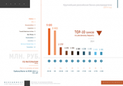 Крупнейшие российские банки-рекламодатели