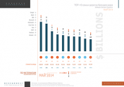 TOP-10 самых дорогих брендов мира (май 2014 год)