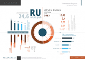 Рекламные бюджеты авторынка России