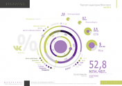 Портрет аудитории Вконтакте (VK)