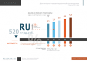 Доля интернет-торговли в розничной торговле в мире (I квартал 2014 года)