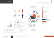 Портрет онлайн-покупателя в России (2014 год)