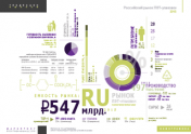 Российский рынок ПЭТ-упаковки