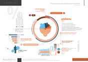 Тенденции рынка мобильного интернета (2014 год)