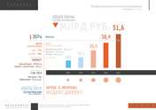 Тенденции рынка контекстной рекламы (2014 год)