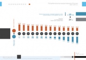 Потребительское кредитование в России:  2007-2013 гг.