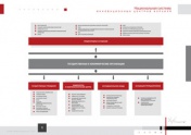 Национальная система инновационных центров Израиля