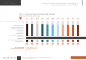 Самые популярные направления в университетах. Средний балл ЕГЭ среди зачисленных (2013 год)