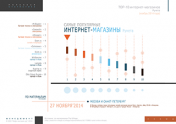 ТОР-10 интернет-магазинов Рунета