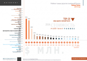 Рейтинг самых дорогих компаний Рунета