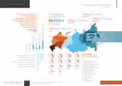 Онлайн-покупатели в России