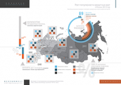 Рост популярности кредитных карт в России (2013 год)