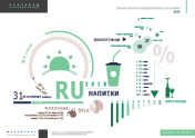 Какие напитки предпочитают россияне