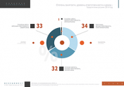 Степень занятости, уровень ответственности и доход - Предпочтения россиян (2014 год)