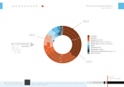 Источники поиска работы в 2011-2013 гг.