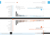 Рейтинг запросов соискателей и работодателей (TOP-20, Москва)